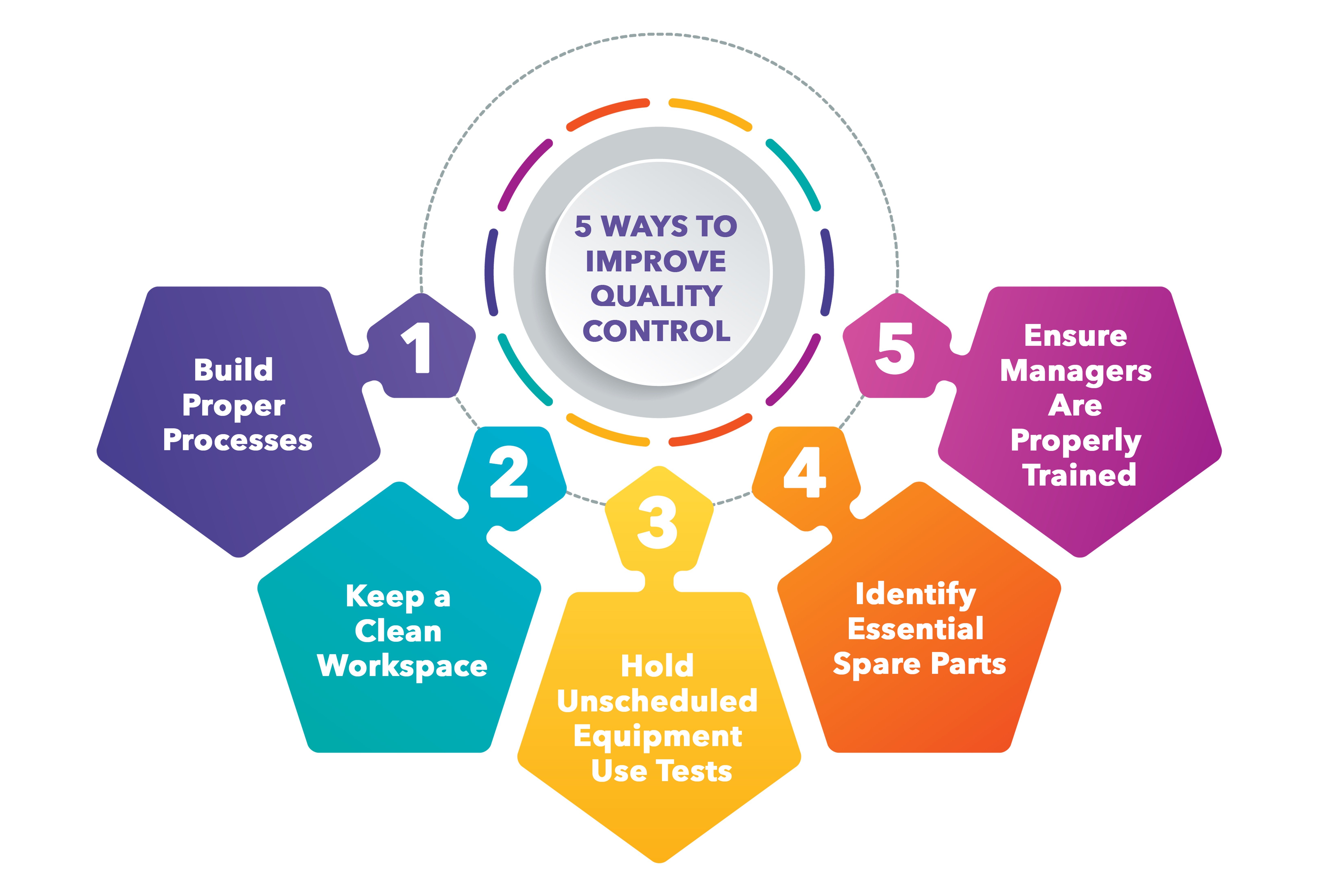 5 Ways To Improve Quality Control In Manufacturing